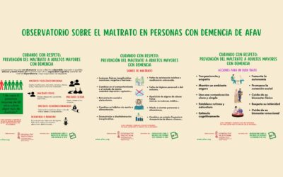 El Observatorio sobre el Maltrato en Personas con Demencia de AFAV diseña tres carteles con información y herramientas para la prevención